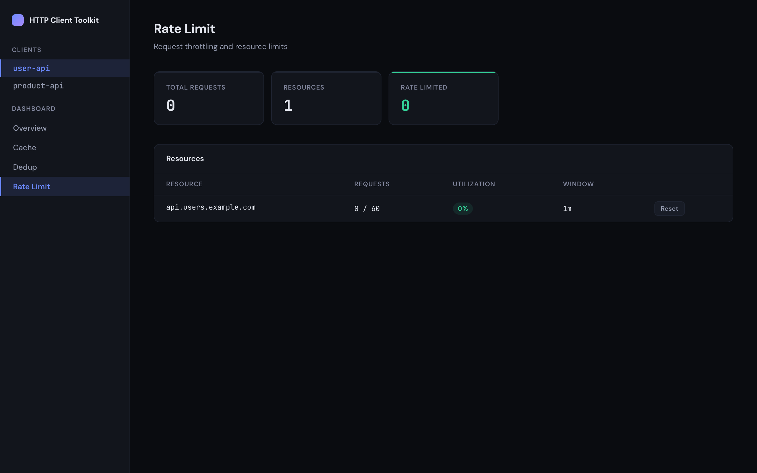 Rate limit view showing resource table with utilization badges and reset buttons